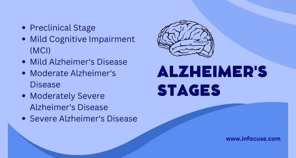 Alzheimer Stages