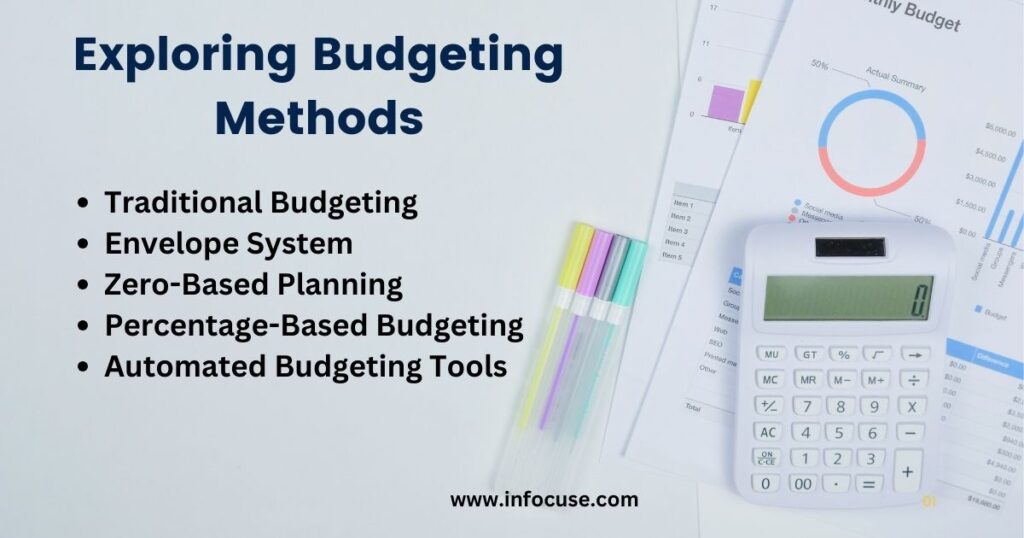 budget plan method