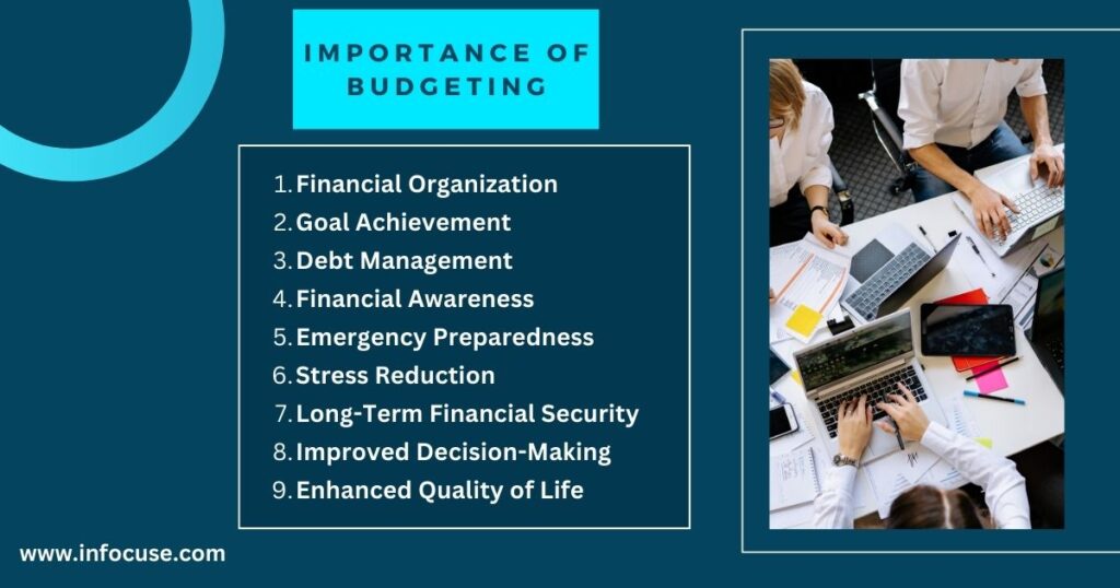 importance of budget plan