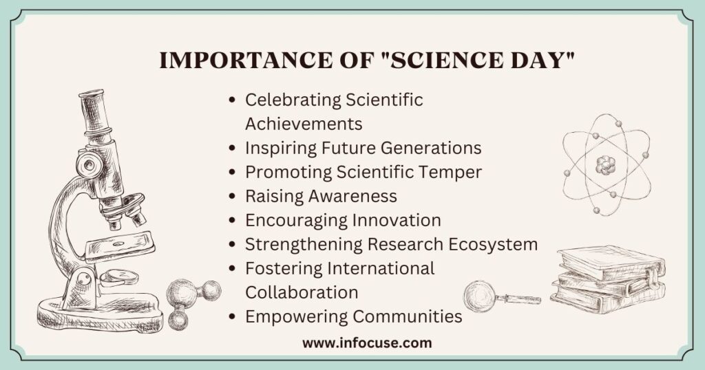national science day (India)