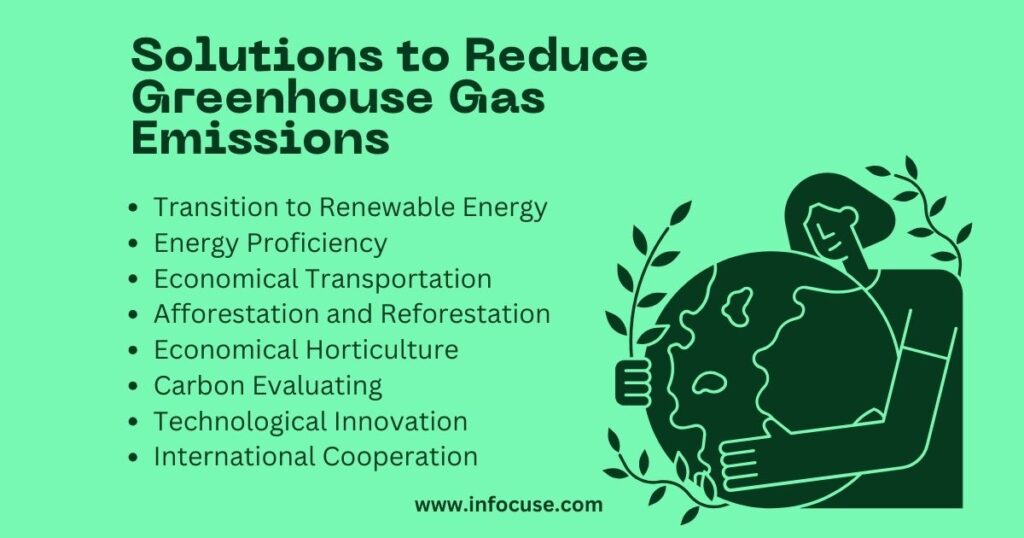 greenhouse gases