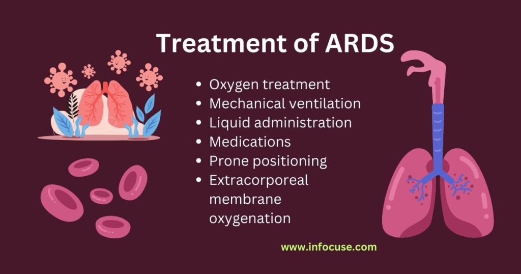 Treatment of ARDS